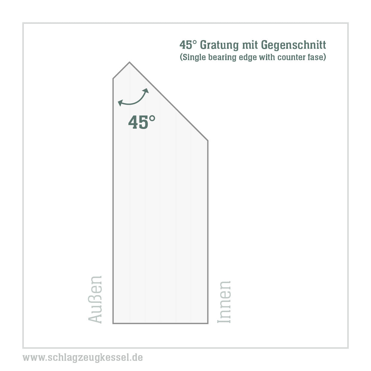 45° Kesselgratung mit Gegenschnitt (je Seite)