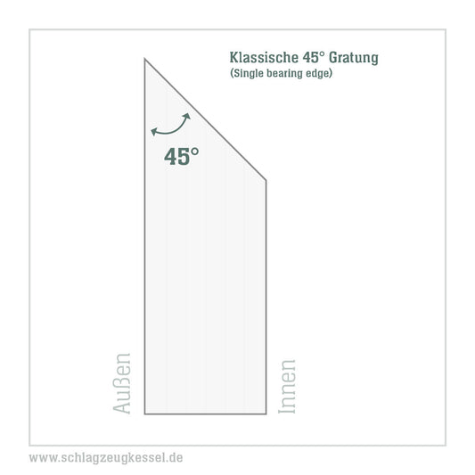 45° Kesselgratung "Der Klassisker" (Je Seite)