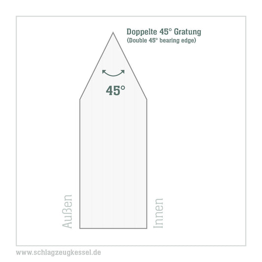 Doppelte 45° Kesselgratung (je Seite)