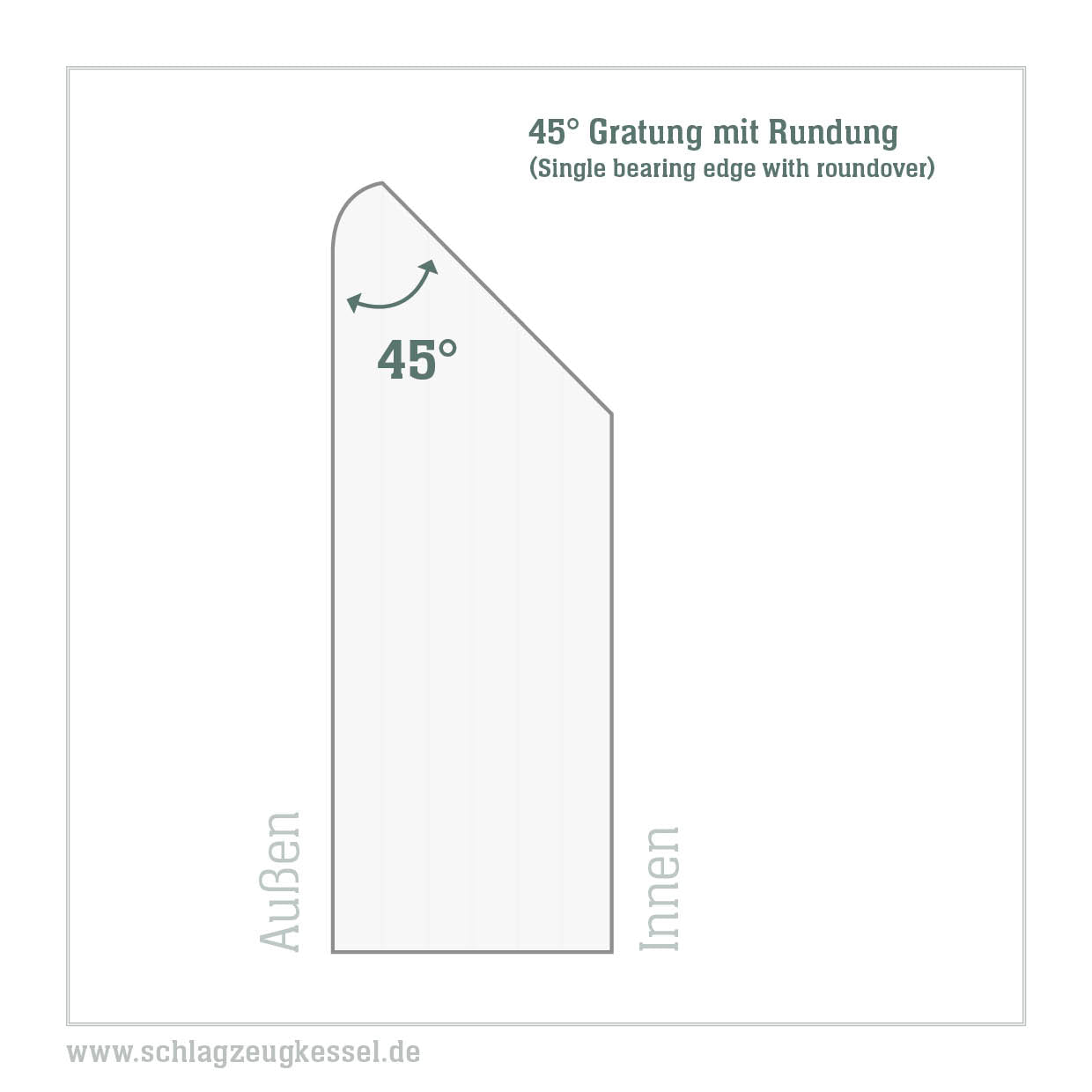 45° Kesselgratung mit Rundung (je Seite)